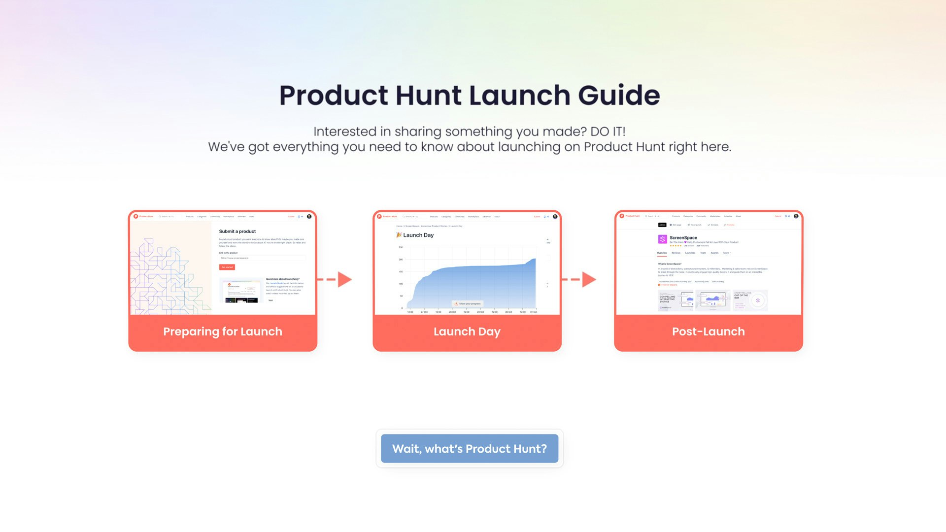 startuptile Interactive Launch Guide-Everything you need to know about launching on Product Hunt