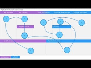 31 Startup Business Models gallery image