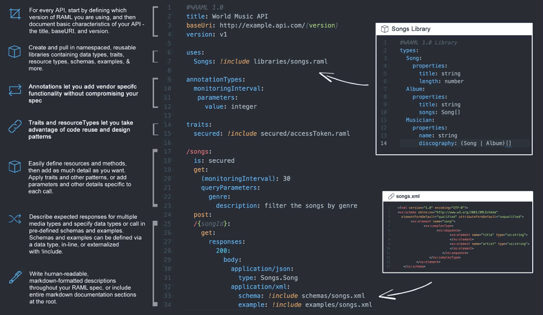 RAML 1.0 Image