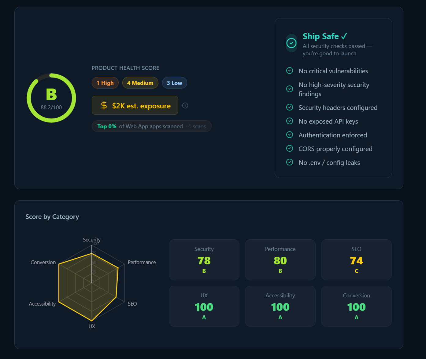 Securisky gallery image