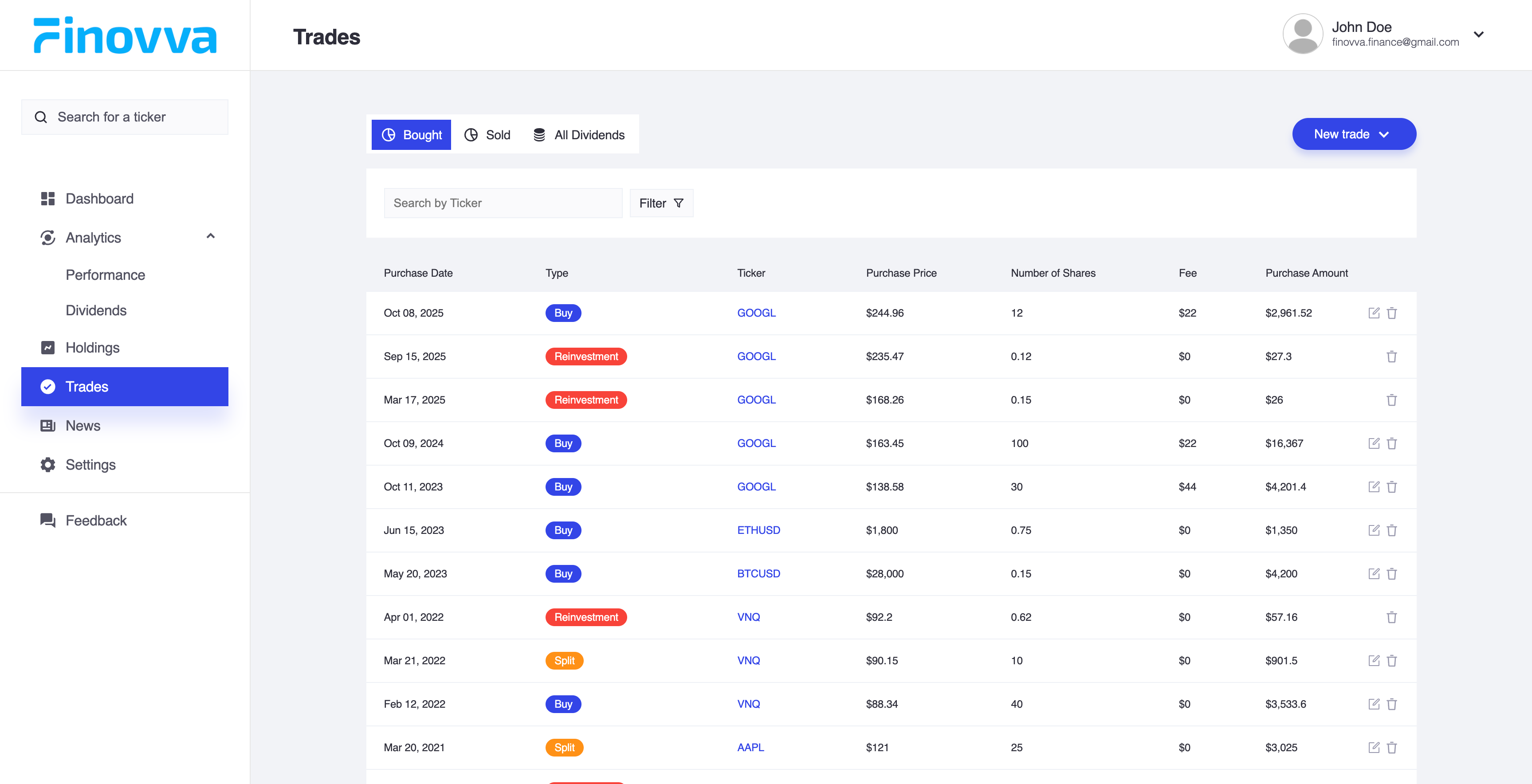 Mídia 4 de Finovva - Uma forma moderna de analisar seu portfólio