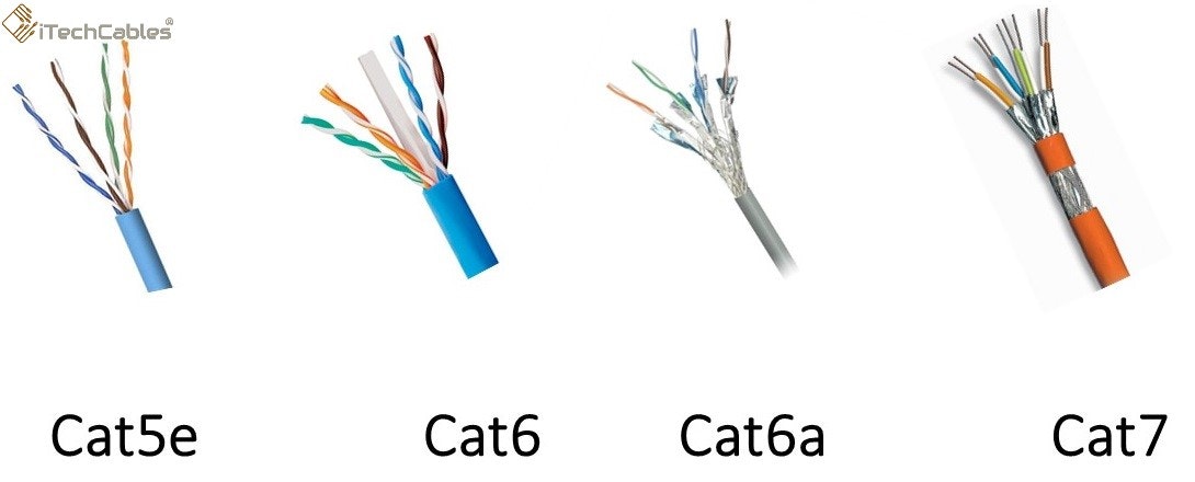 Cat6 Plenum Pure Copper Cable gallery image