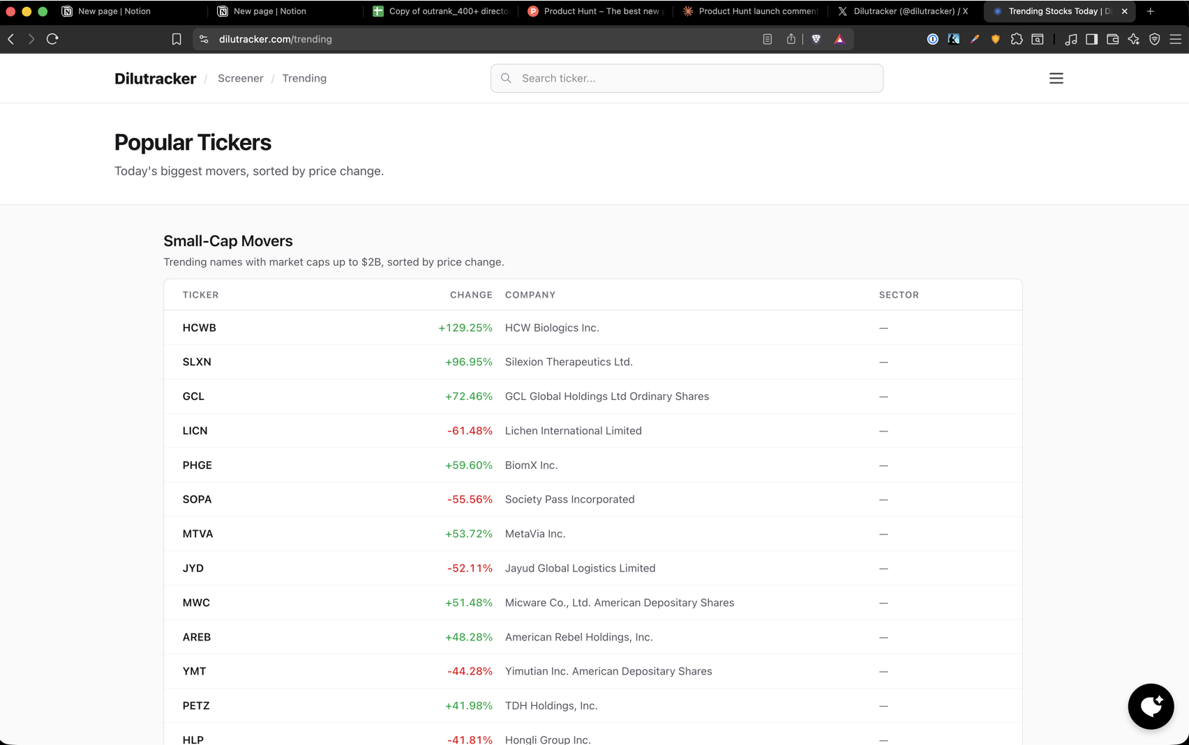 Dilutracker gallery image