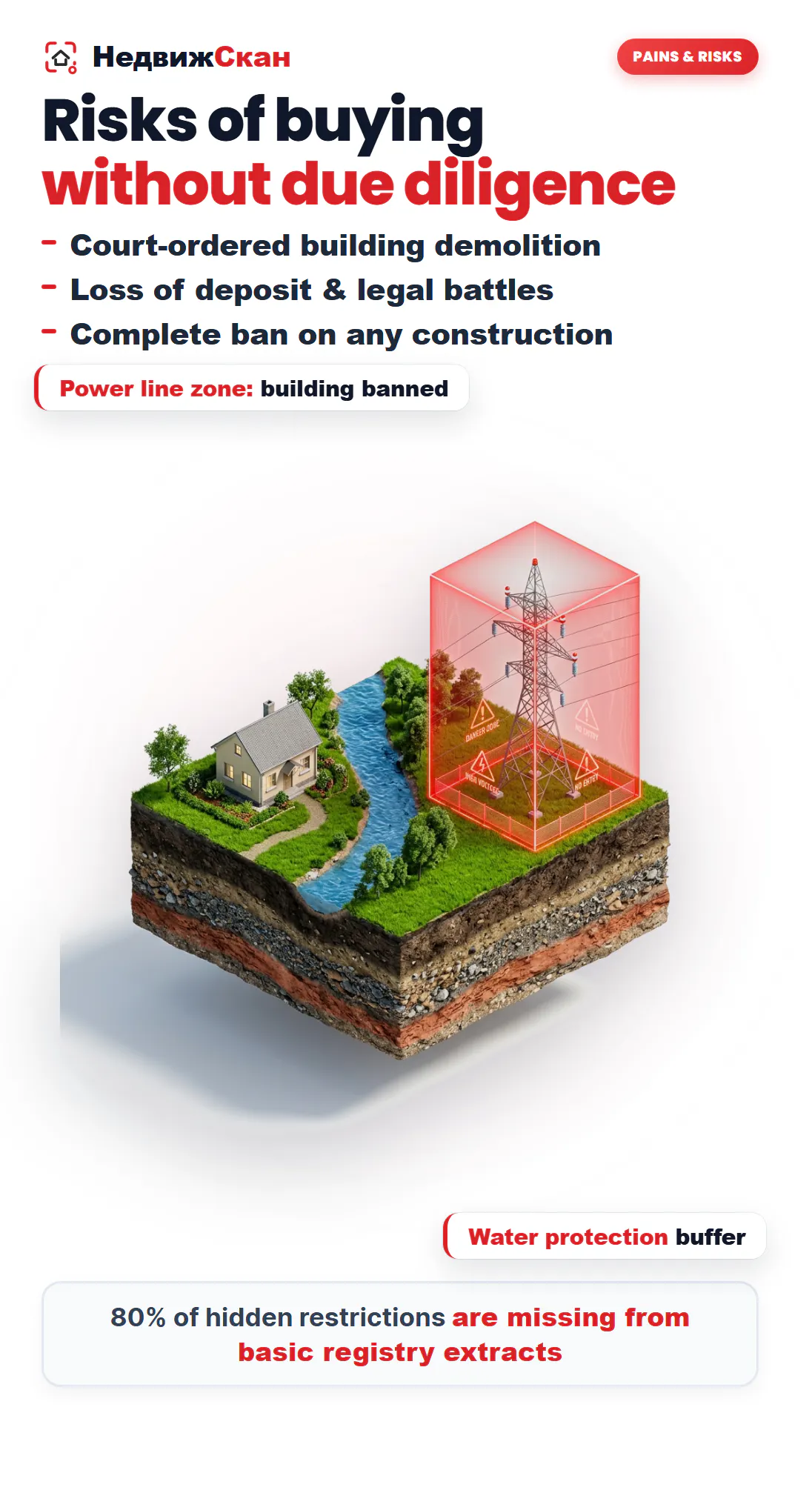 Nedvizhscan: Property Risk Audit gallery image
