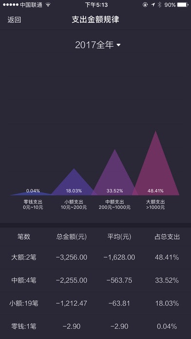 神奇账本-不用记的账本 gallery image