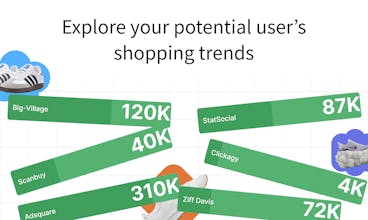 Audience Radar by GoAudience gallery image