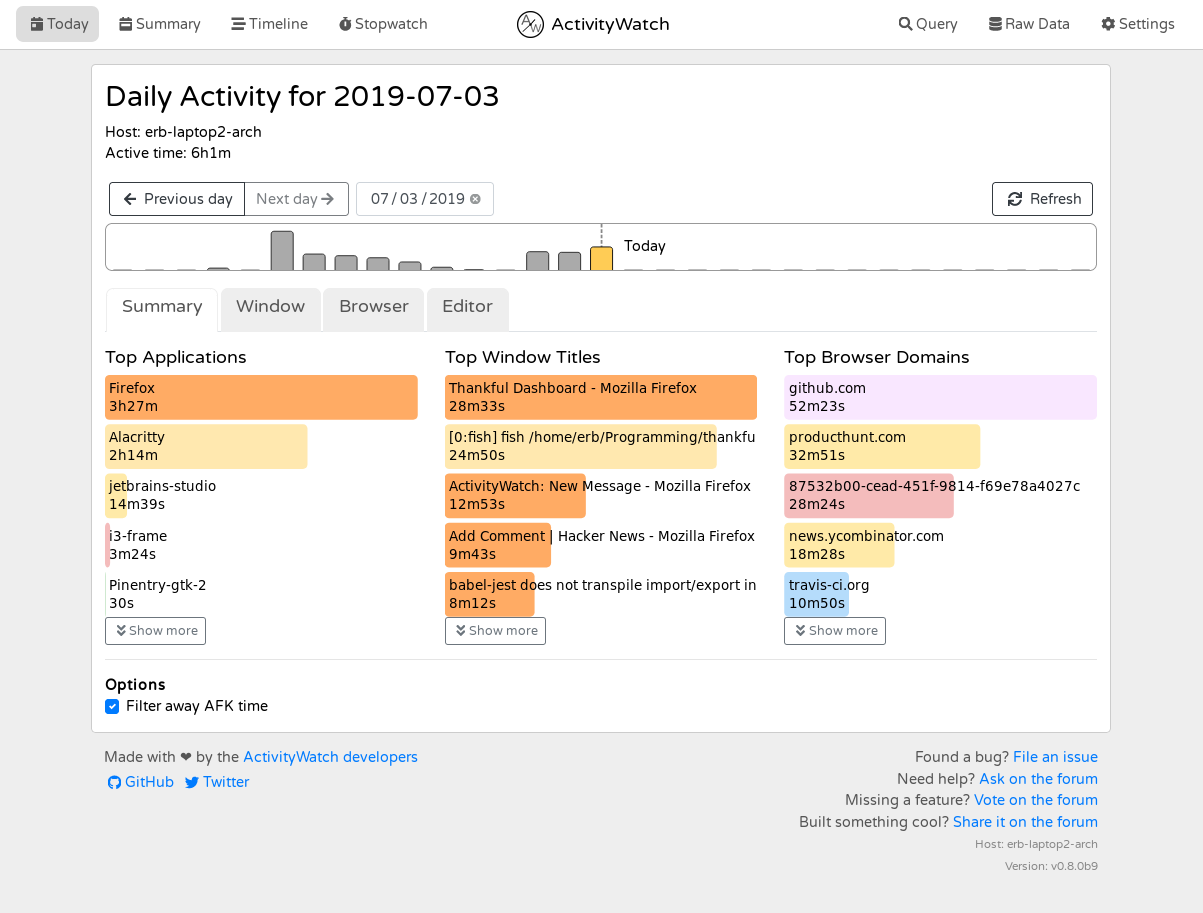 ActivityWatch Image
