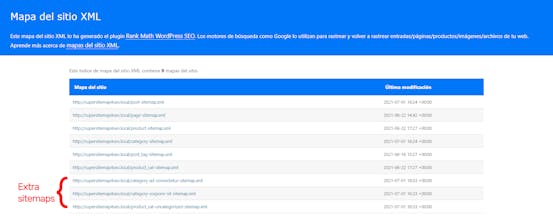 Super Sitemap for SEO gallery image