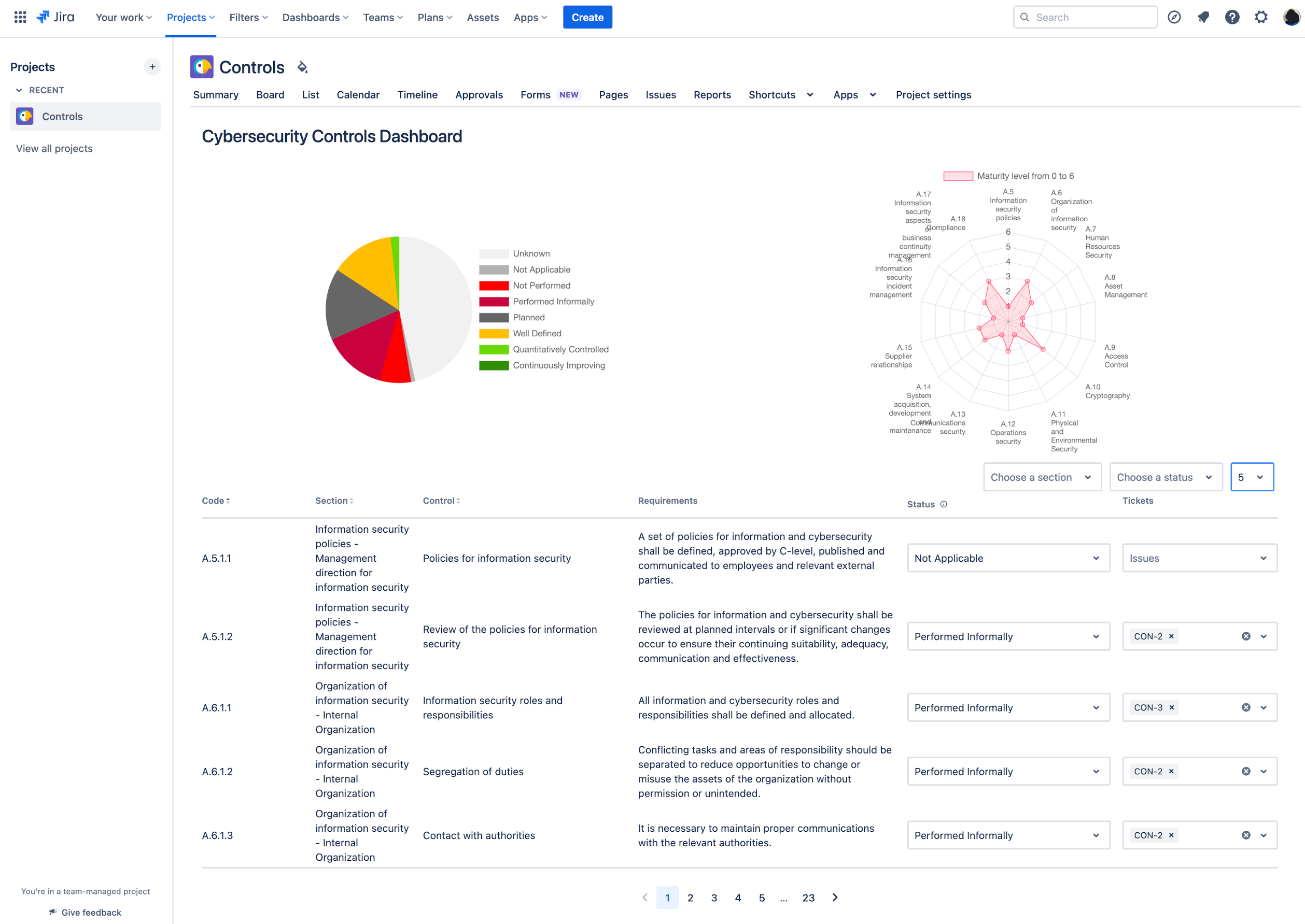Controles de segurança cibernética da Unicis para Jira media 2