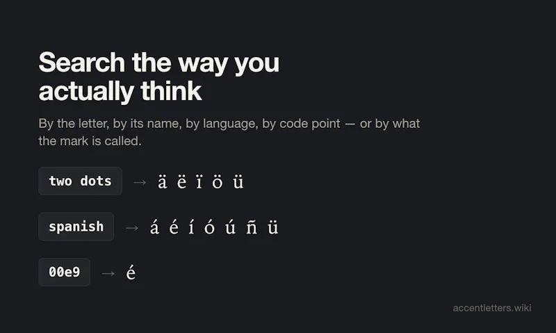 Accent Letters for VS Code screenshot 1