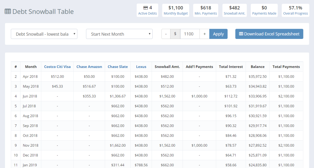 Undebt.it gallery image