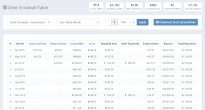 Undebt.it gallery image