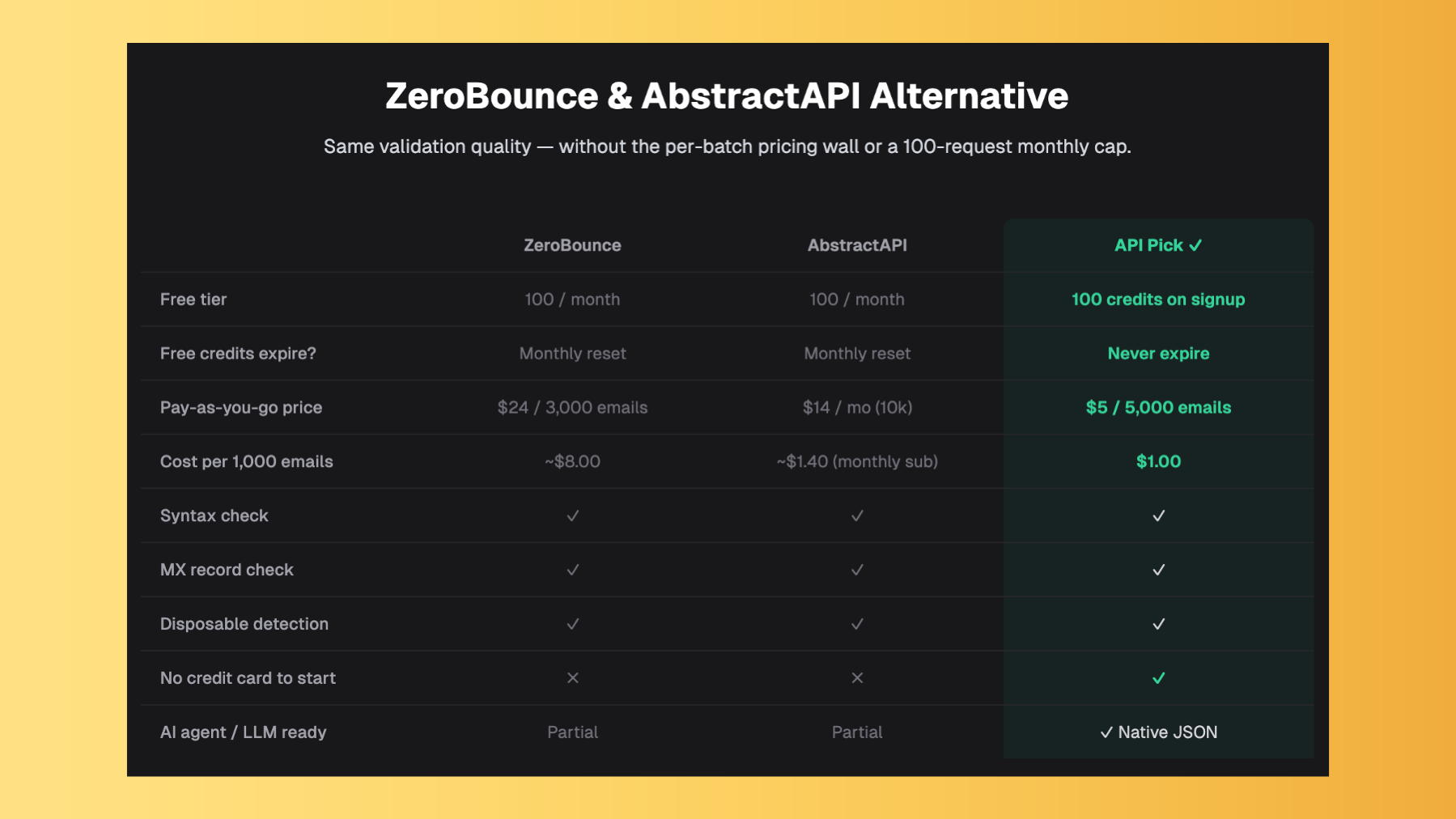 API Pick gallery image