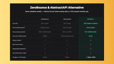 API Pick gallery image
