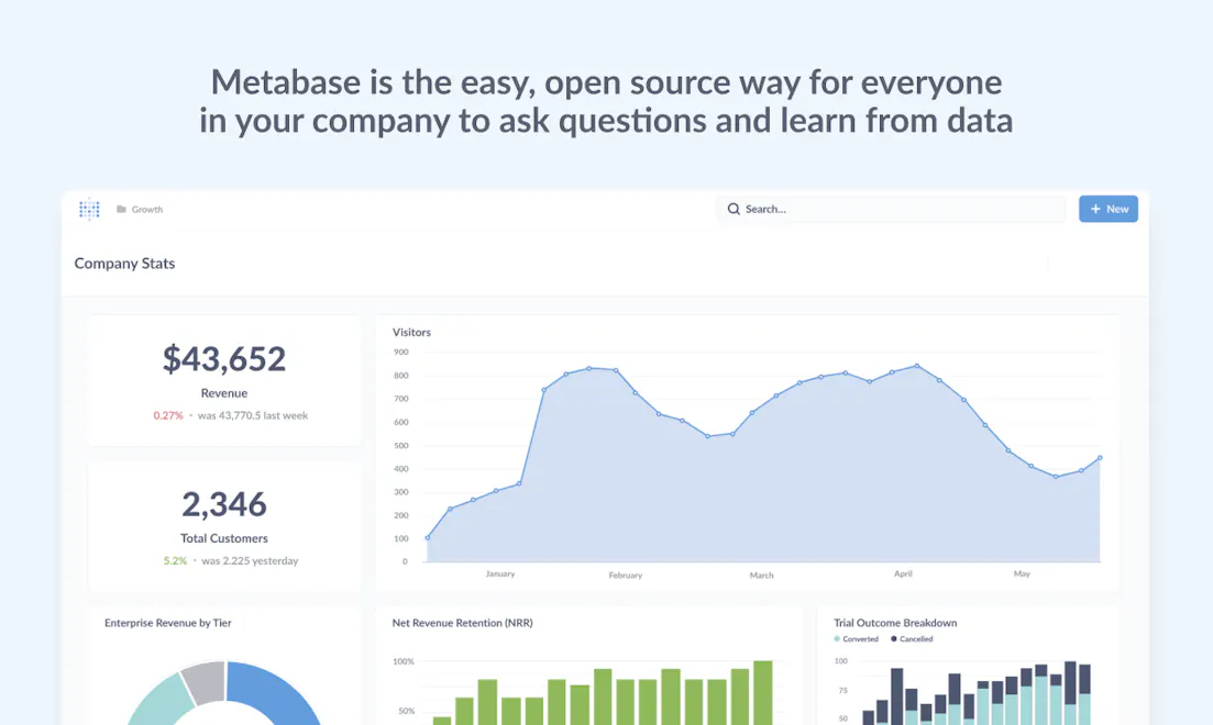 Metabase: Open source Business Intelligence and Embedded Analytics ...