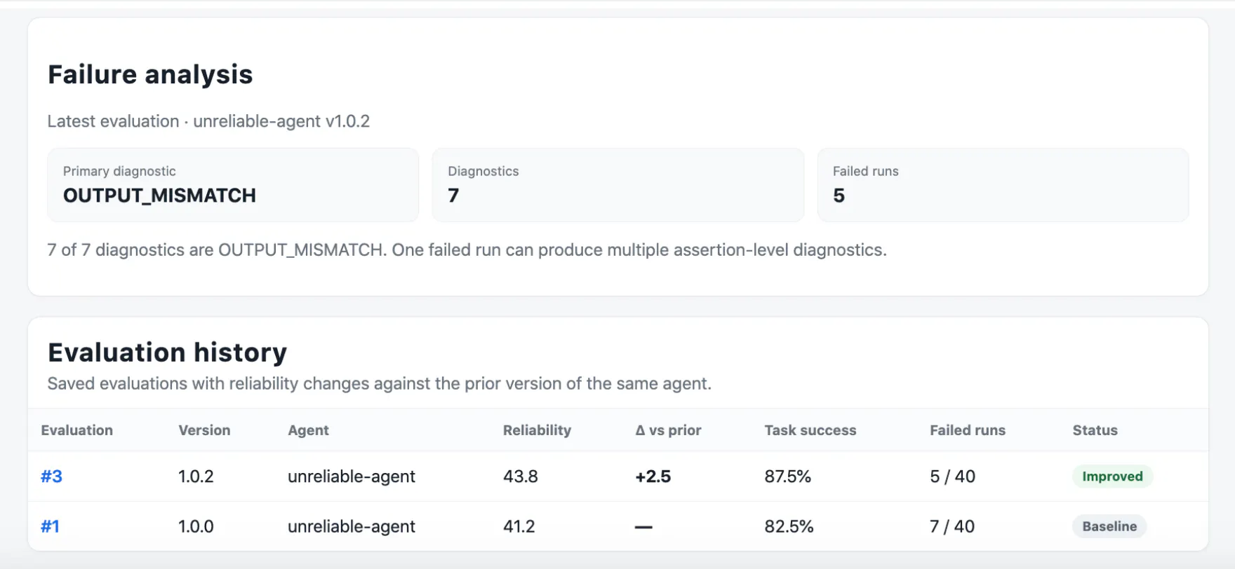 Agent Reliability Toolkit gallery image