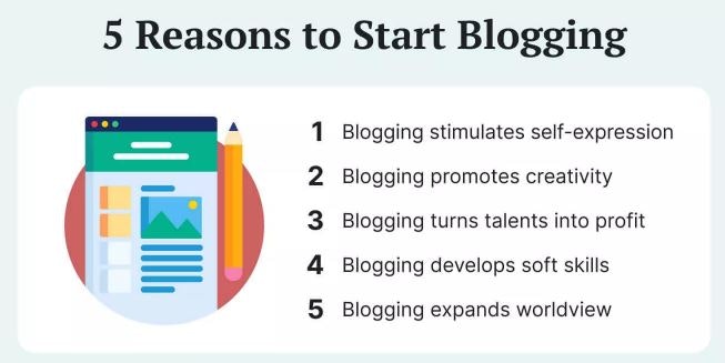 Blogging gallery image