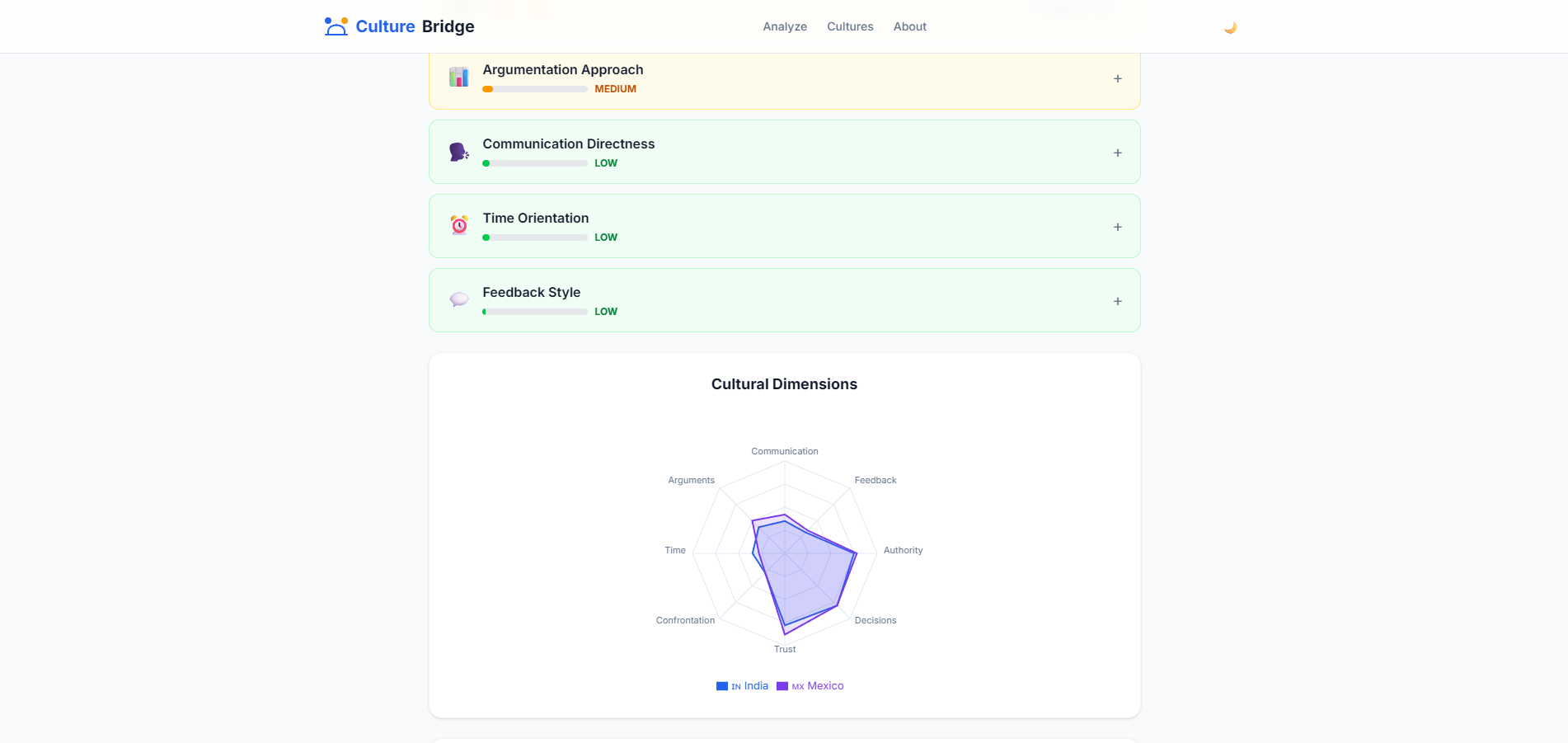 Culture Bridge gallery image