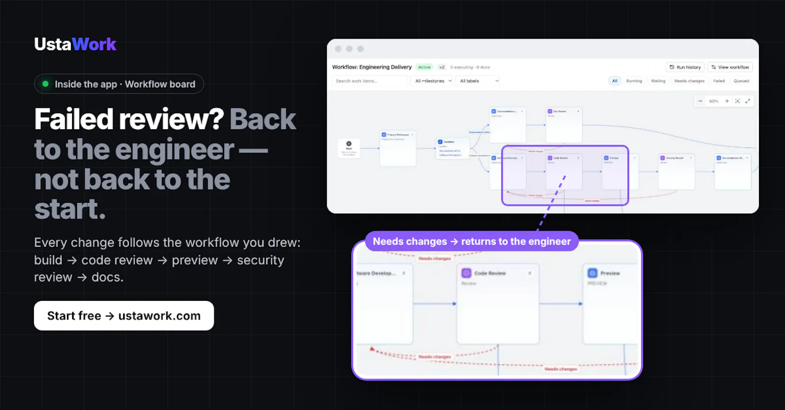 Autonomous work you approve · UstaWork screenshot 3