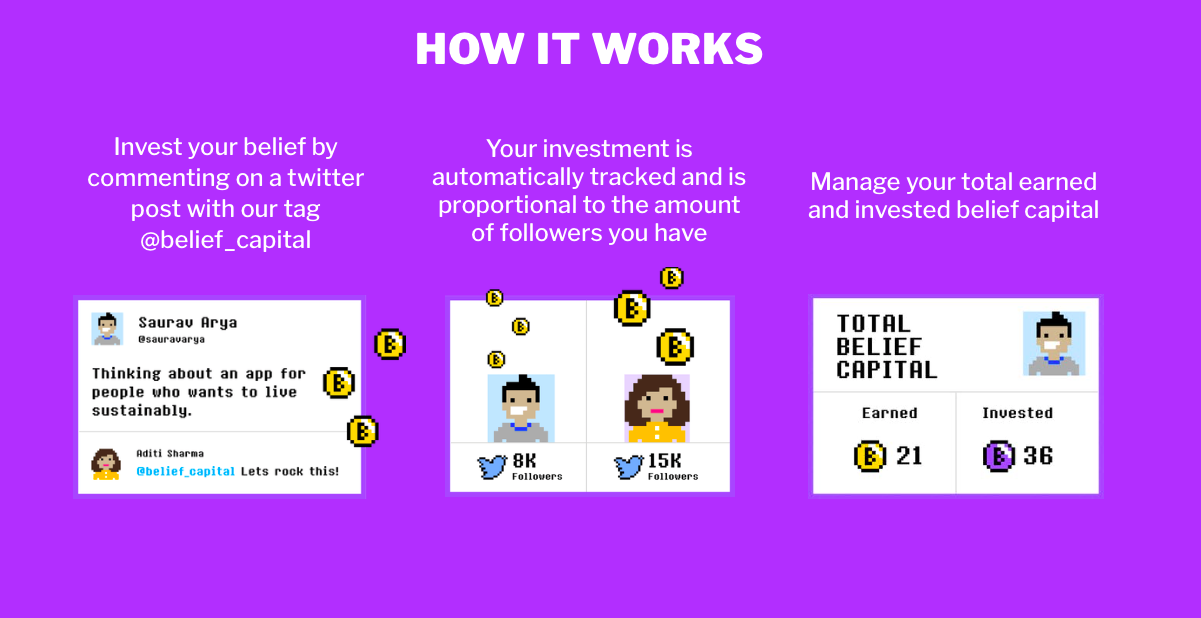 Belief Capital gallery image