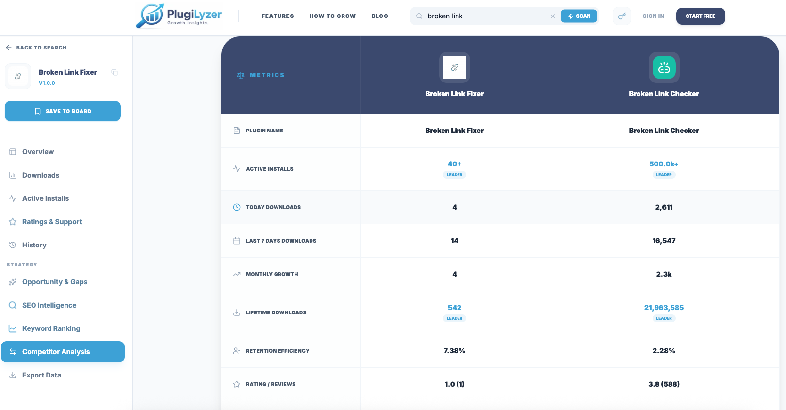 PlugiLyzer - Screenshot 2 showing product features and functionality