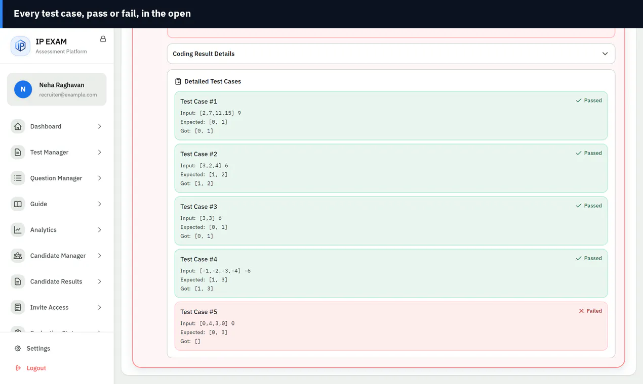 IP EXAM gallery image