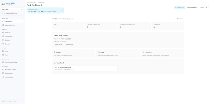 AEO Table screenshot 5