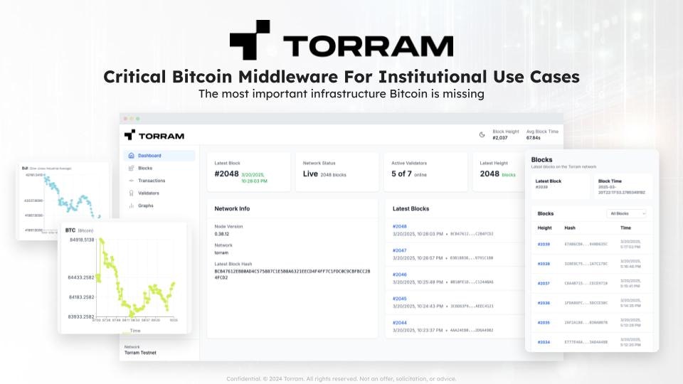 Bitcoin Middleware für Institutionen Medien 3