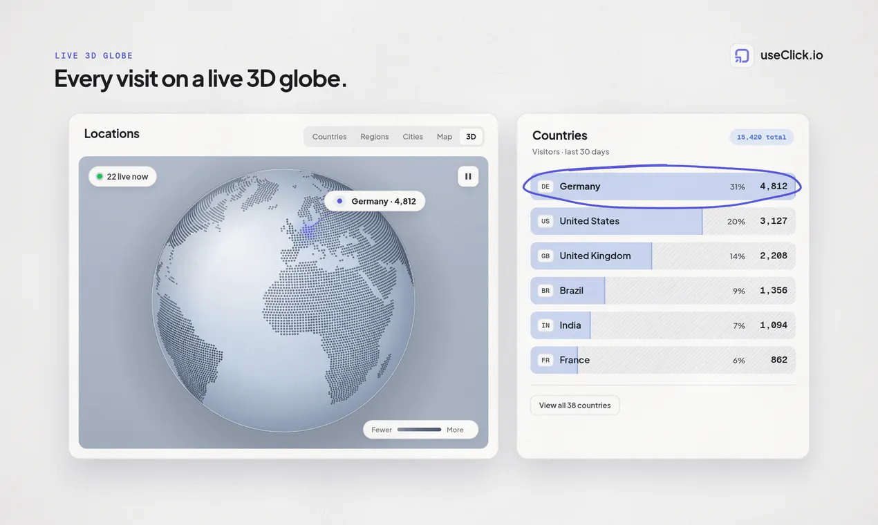 useClick.io 截图 9