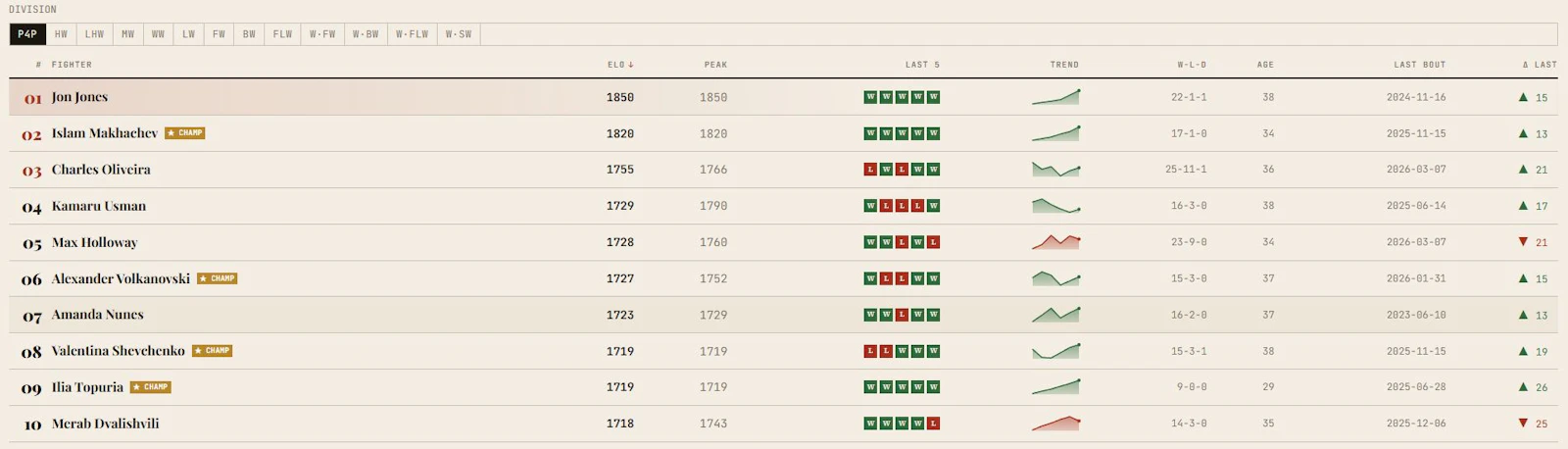 MMA ELO screenshot 2