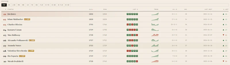 MMA ELO screenshot 2