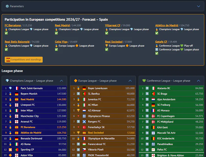 Euroranking screenshot 4