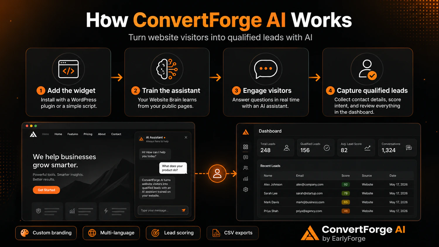 ConvertForge AI logo