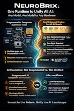 NeuroBrix gallery image