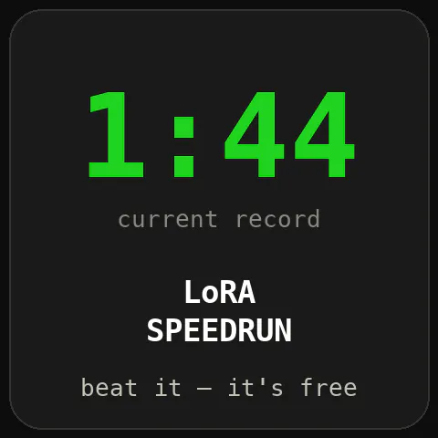 LoRA Speedrun logo