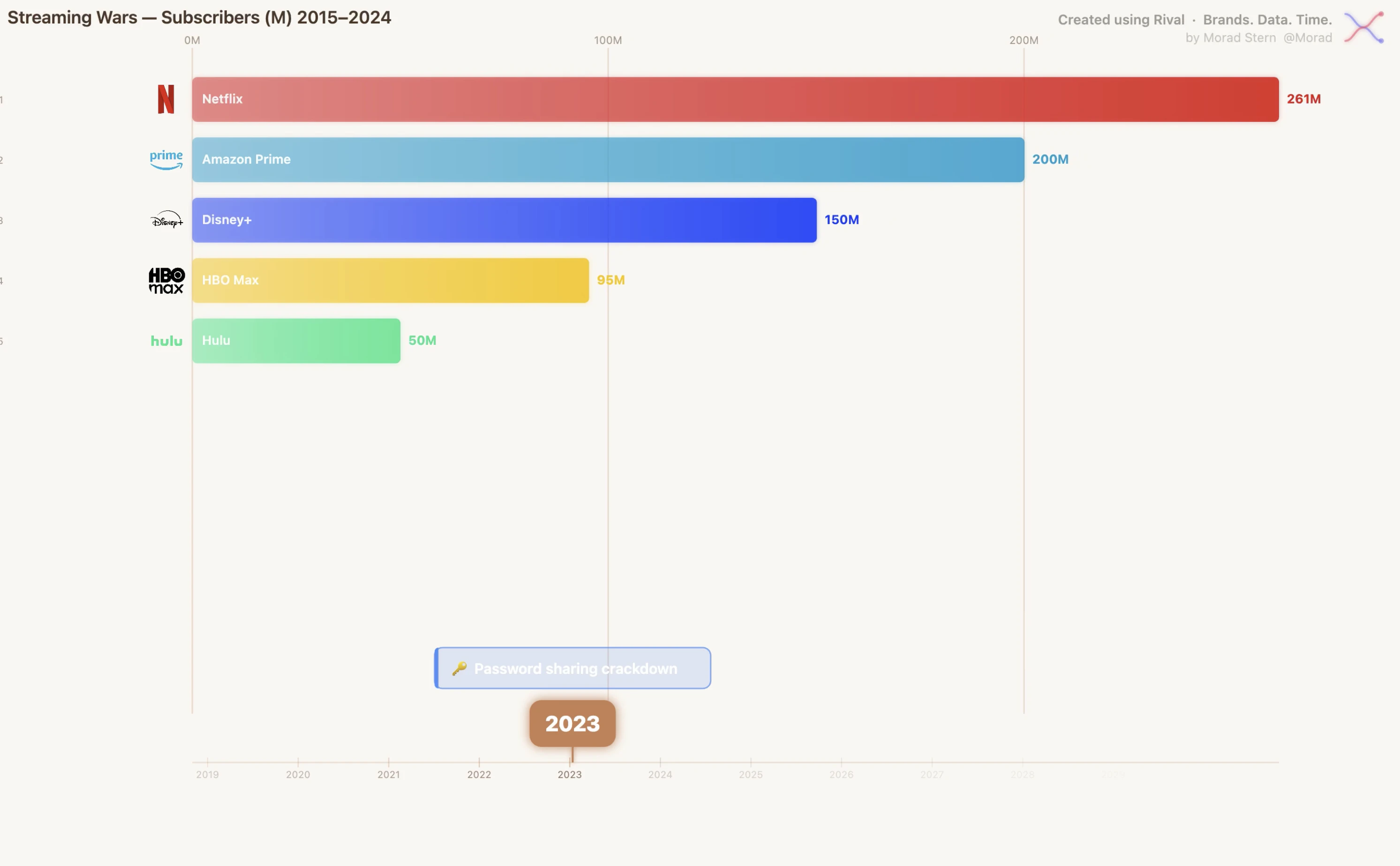 Rival Charts screenshot 3