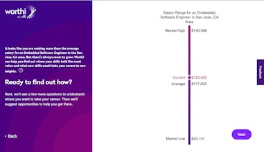 Worthi gallery image