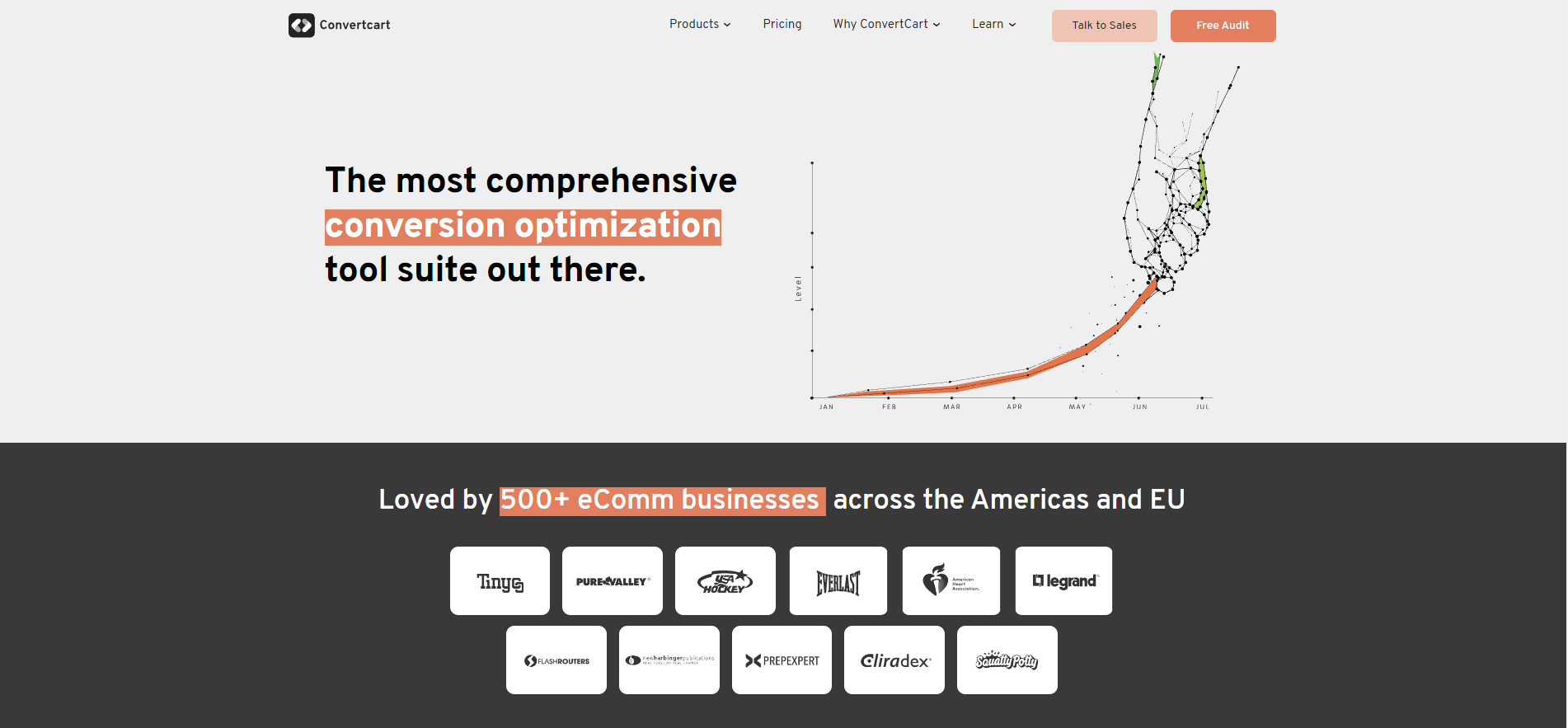 ConvertCart gallery image