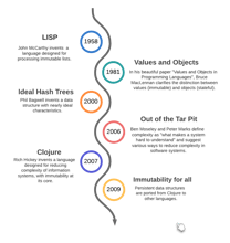 Data-Oriented Programming gallery image