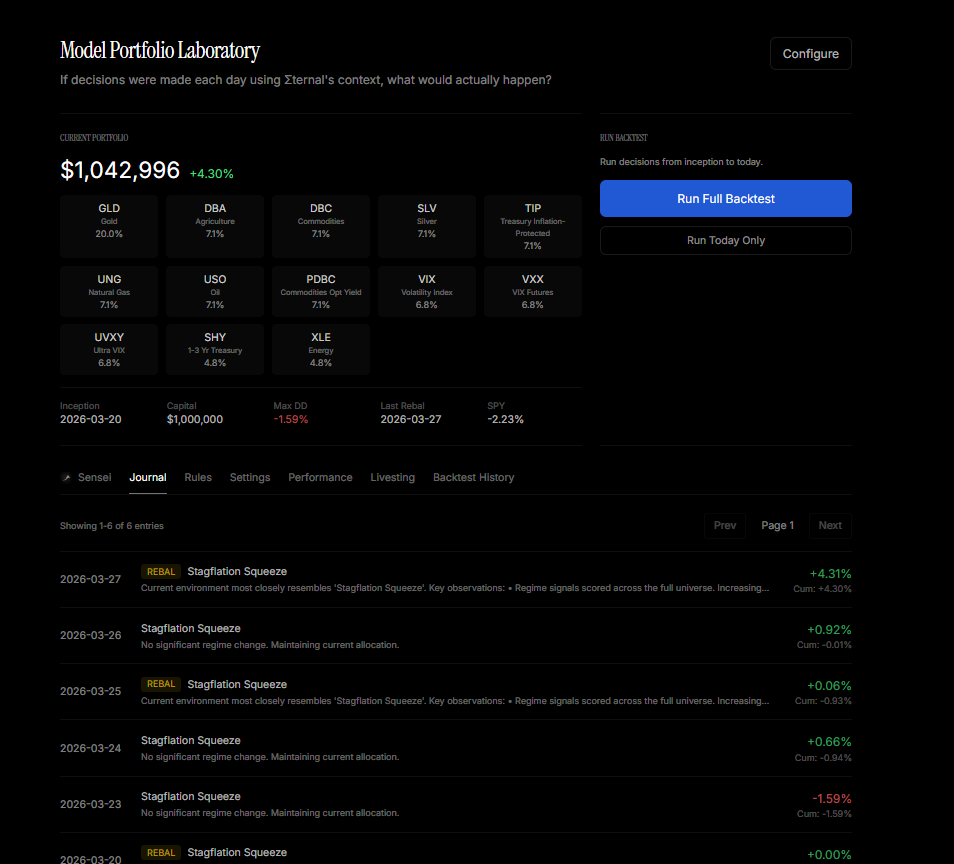 Σternal gallery image