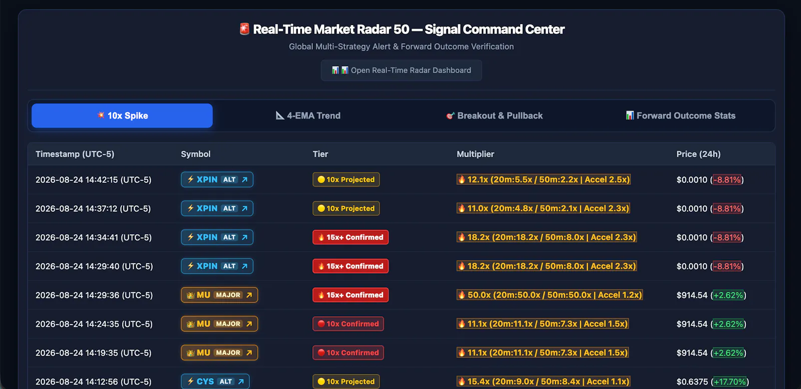 Radar 50 screenshot 3