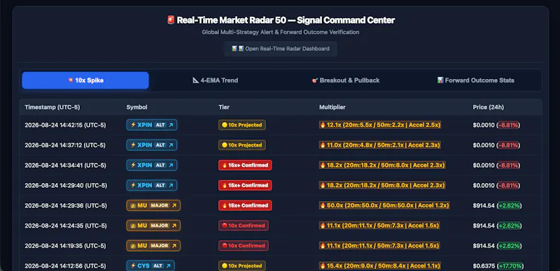 Radar 50 screenshot 3