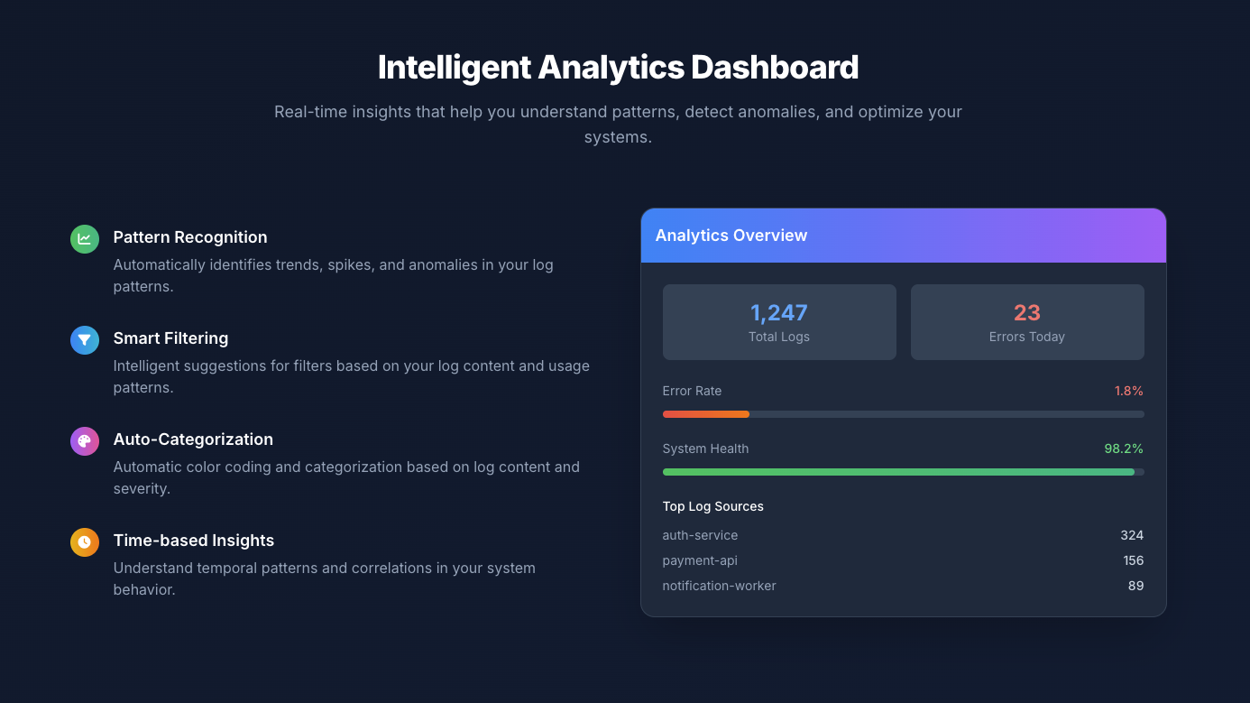 Média Cubiclog - Solution de journalisation auto-hébergée intelligente par Mendex 3