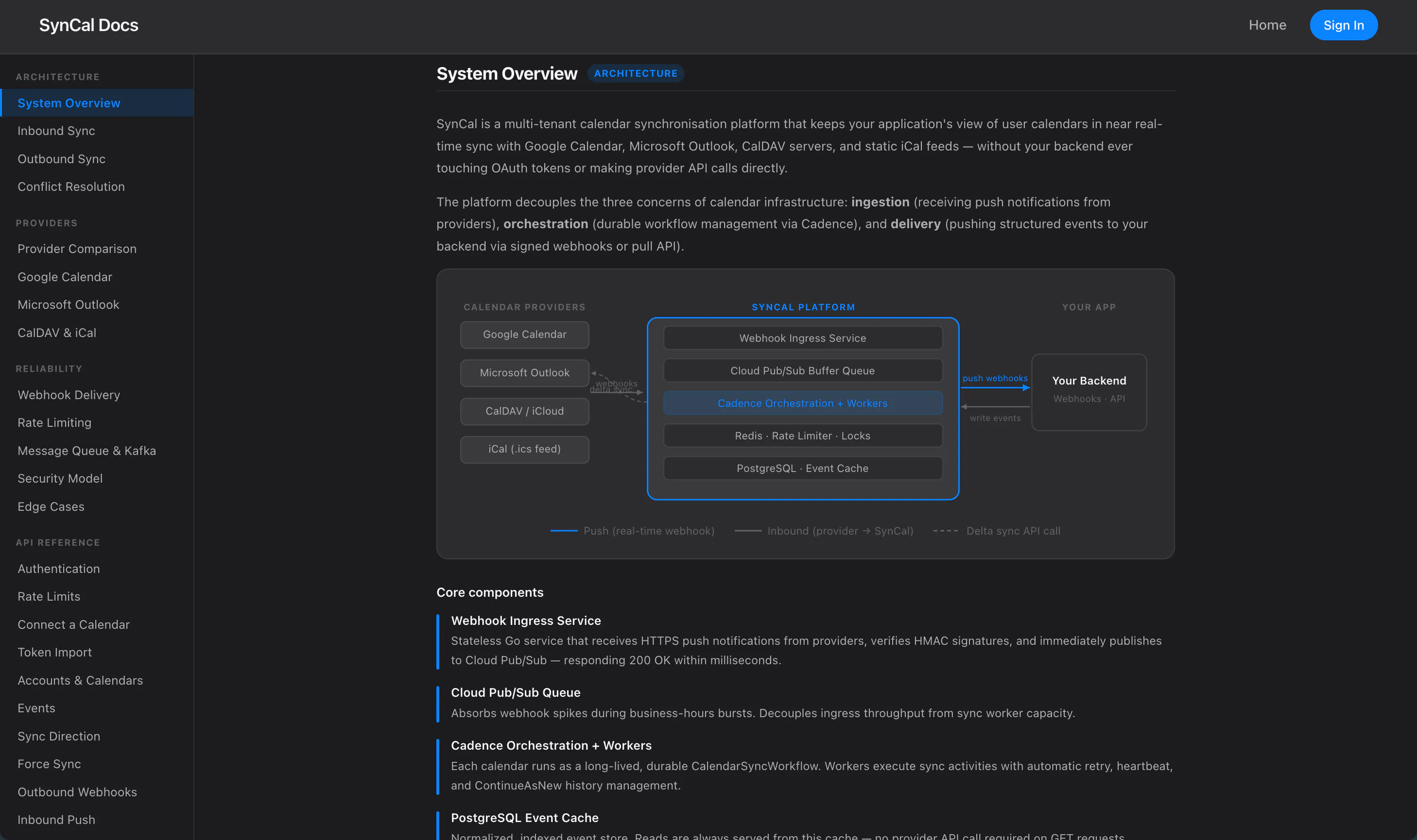 SynCal Dashboard gallery image