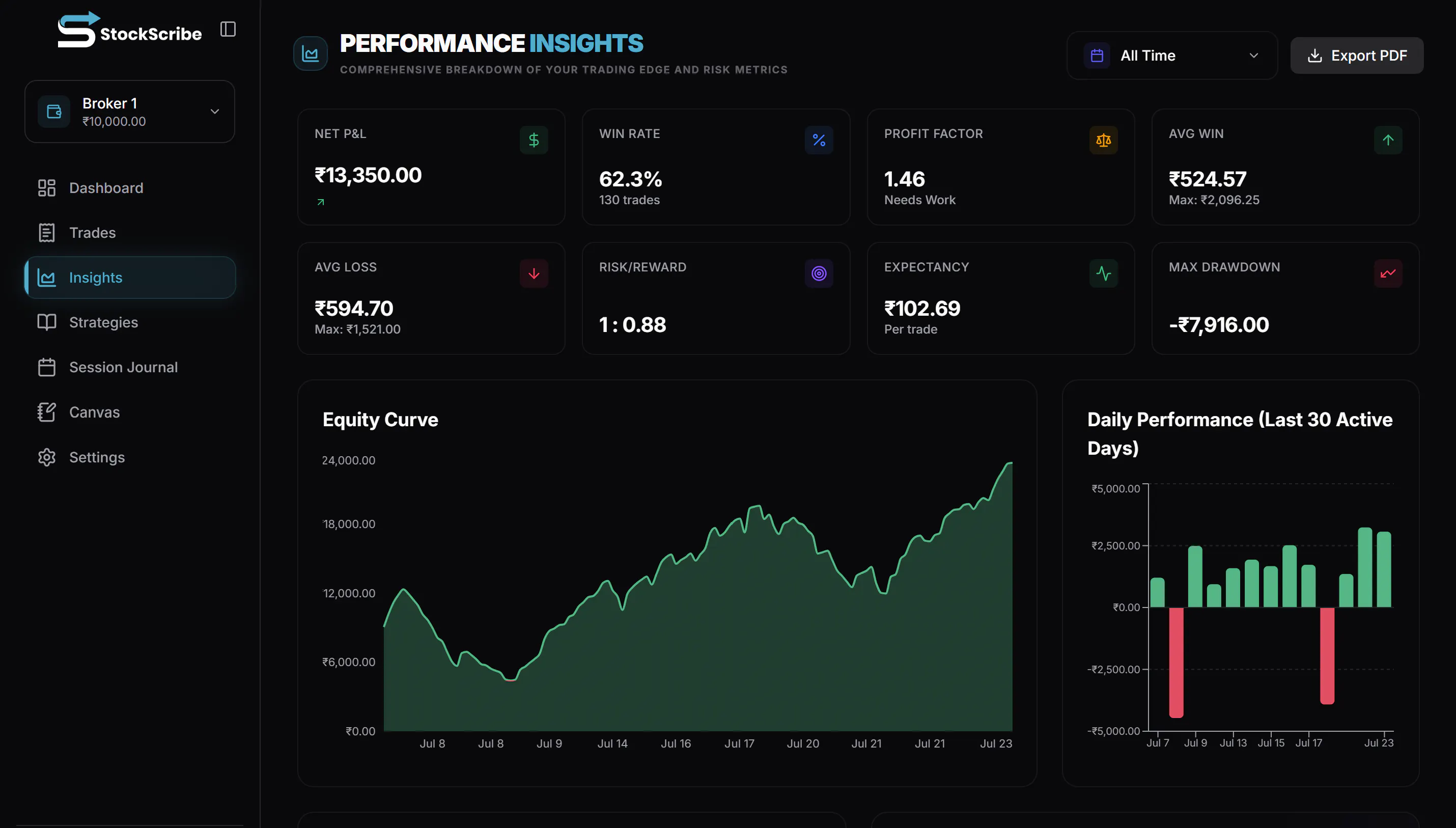 Stock Scribe gallery image