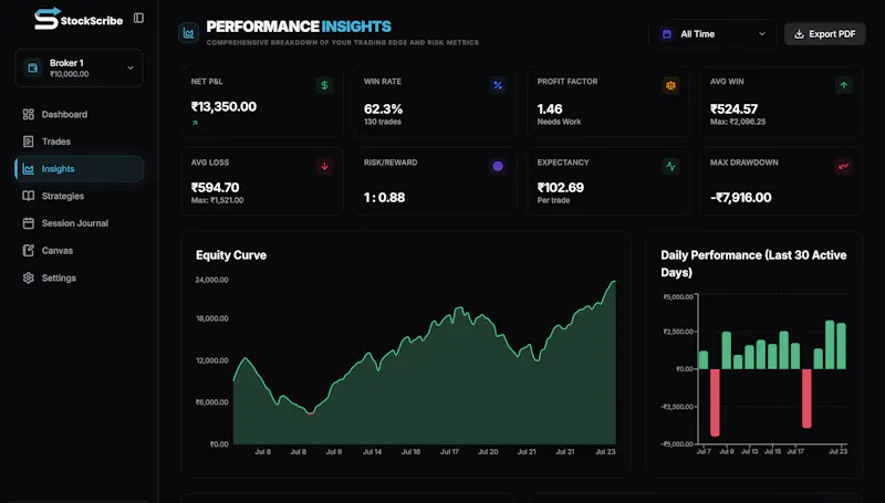 Stock Scribe screenshot 4