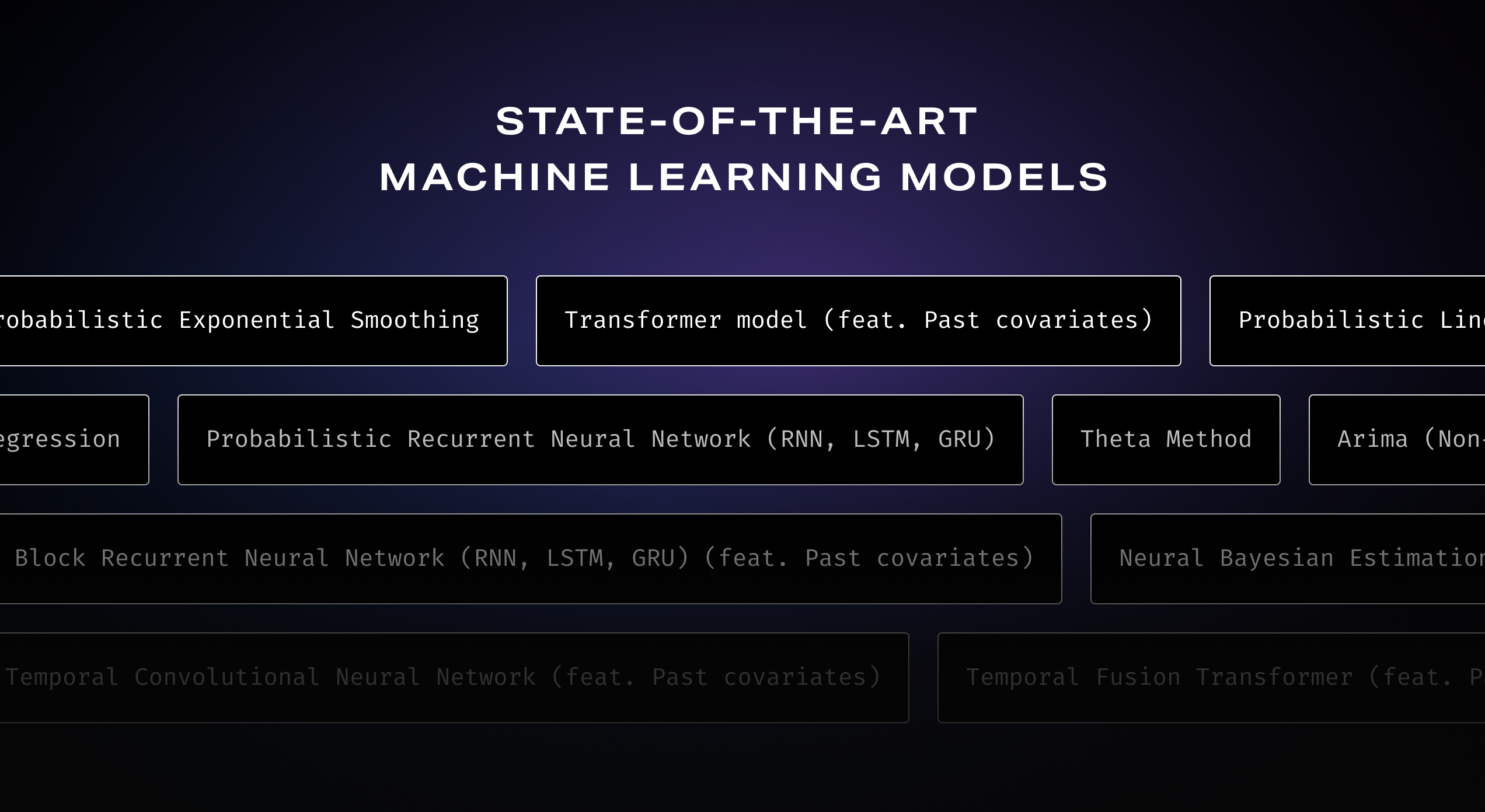 OpenBB ML/AI Toolkit media 3