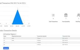 Shopify App, Ultimate Sales Statistics media 2