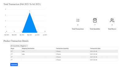 Shopify App, Ultimate Sales Statistics gallery image