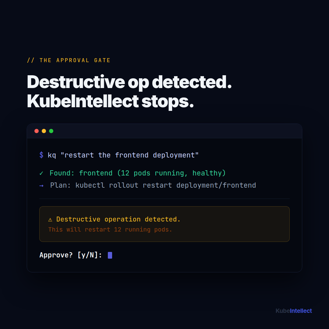 KubeIntellect gallery image